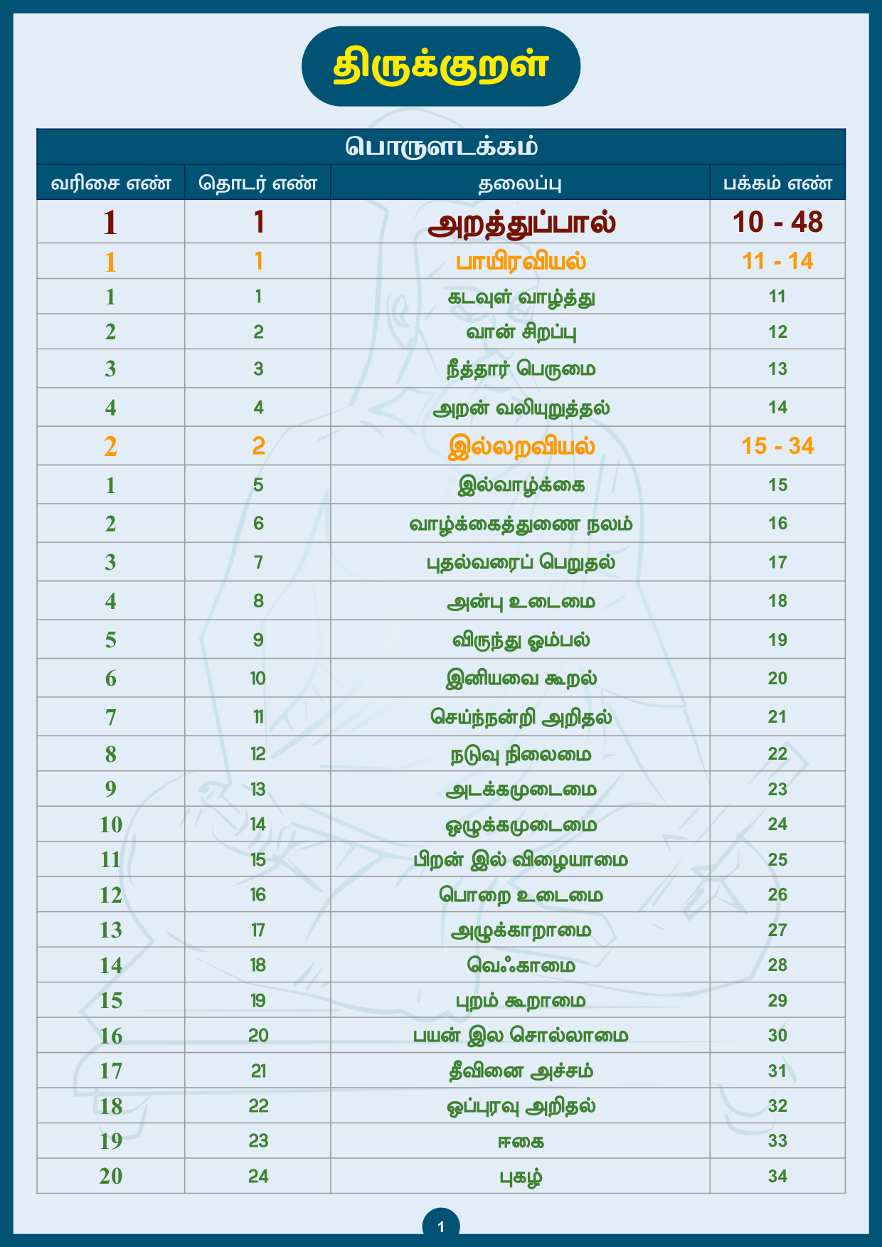 Snapshot page