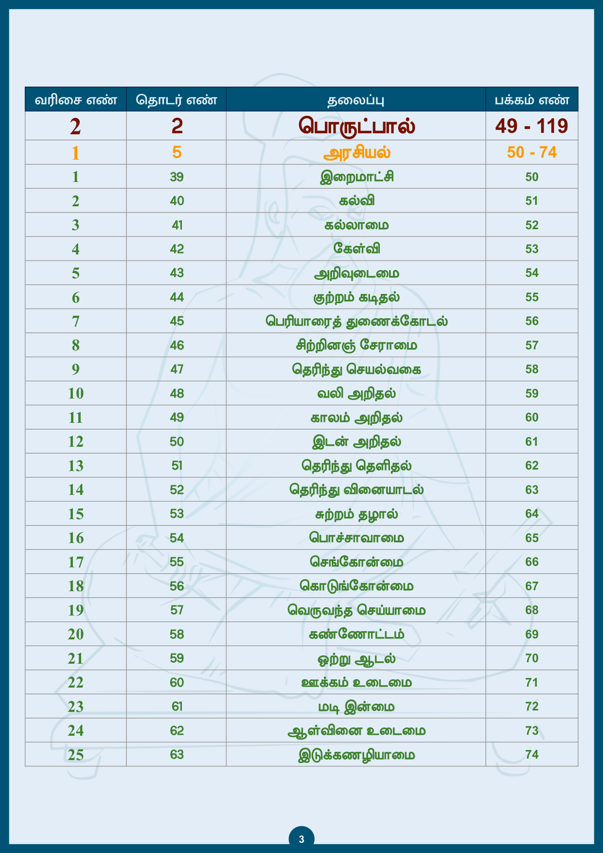 Snapshot page